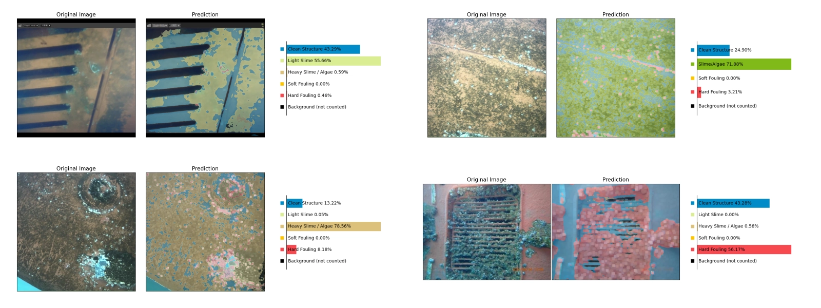 biofouling predictions made by HullVAR analytics engine
